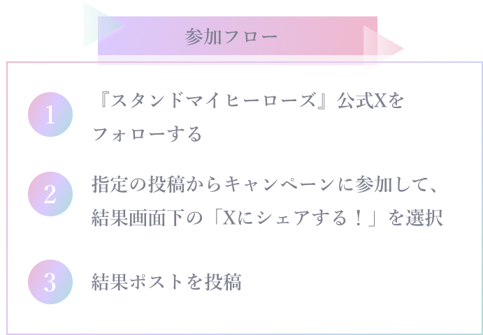参加フロー